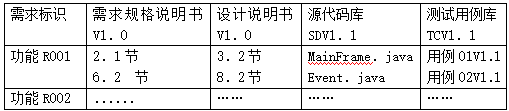 高级信息系统项目管理师,章节练习,基础复习,项目范围管理