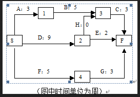 高级信息系统项目管理师,章节练习,基础复习,项目范围管理