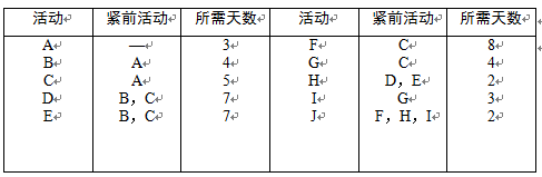 高级信息系统项目管理师,章节练习,基础复习,项目范围管理