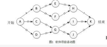 高级信息系统项目管理师,章节练习,基础复习,项目范围管理