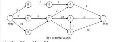 高级信息系统项目管理师,章节练习,基础复习,项目范围管理
