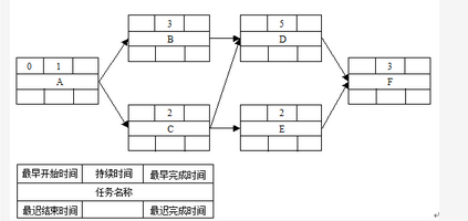 高级信息系统项目管理师,章节练习,基础复习,项目范围管理