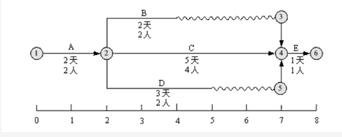 高级信息系统项目管理师,章节练习,基础复习,项目范围管理