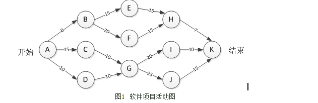 高级信息系统项目管理师,章节练习,基础复习,项目范围管理