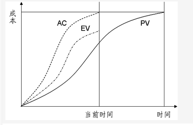 高级信息系统项目管理师,章节练习,基础复习,项目范围管理