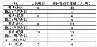 高级信息系统项目管理师,模拟考试,2021年《信息系统项目管理师》案例分析模拟试题5