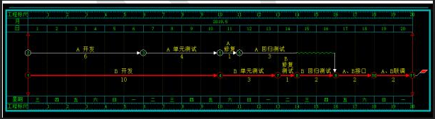 高级信息系统项目管理师,模拟考试,2021年《信息系统项目管理师》案例分析模拟试题5