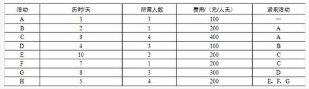 高级信息系统项目管理师,押题密卷,2021年《信息系统项目管理师》案例分析押题密卷1