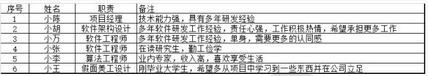 高级信息系统项目管理师,押题密卷,2021年《信息系统项目管理师》案例分析押题密卷2