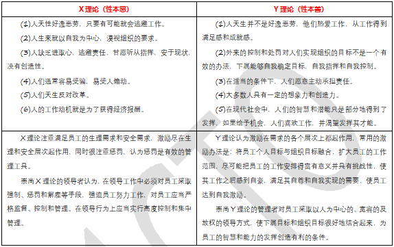 高级信息系统项目管理师,章节练习,高级信息系统项目管理师押题