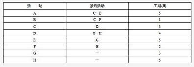 高级信息系统项目管理师,模拟考试,2021年《信息系统项目管理师》案例分析模拟试题1