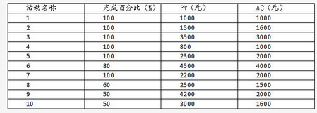 高级信息系统项目管理师,押题密卷,2021年《信息系统项目管理师》案例分析押题密卷1