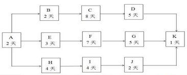 高级信息系统项目管理师,模拟考试,2021年《信息系统项目管理师》案例分析模拟试题5