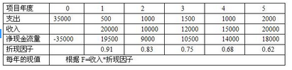 高级信息系统项目管理师,模拟考试,2021年《信息系统项目管理师》综合知识模拟题1