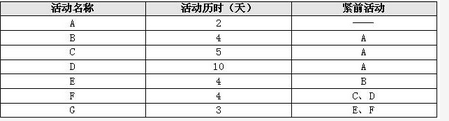 高级信息系统项目管理师,模拟考试,2021年《信息系统项目管理师》综合知识模拟题2