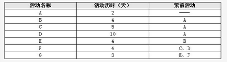 高级信息系统项目管理师,模拟考试,2021年《信息系统项目管理师》综合知识模拟题1