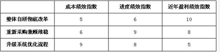 高级信息系统项目管理师,模拟考试,2021年《信息系统项目管理师》综合知识模拟题1