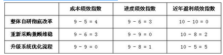 高级信息系统项目管理师,模拟考试,2021年《信息系统项目管理师》综合知识模拟题1