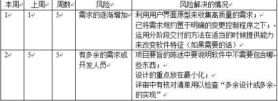 高级信息系统项目管理师,章节练习,基础复习,项目风险管理