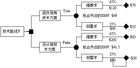 高级信息系统项目管理师,章节练习,基础复习,项目风险管理