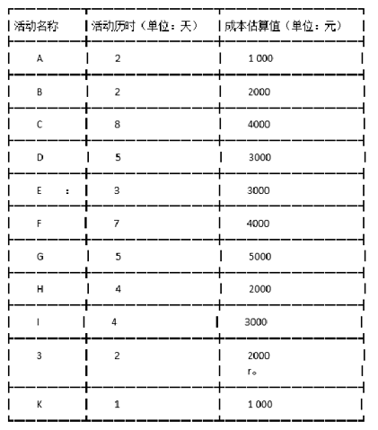 高级信息系统项目管理师,押题密卷,2021年《信息系统项目管理师》案例分析押题密卷3