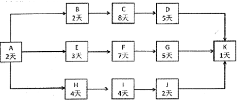 高级信息系统项目管理师,押题密卷,2021年《信息系统项目管理师》案例分析押题密卷3