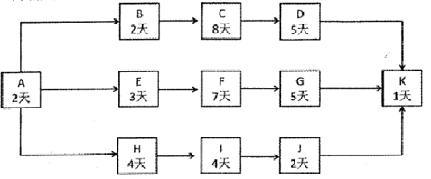 高级信息系统项目管理师,押题密卷,2021年《信息系统项目管理师》案例分析押题密卷3