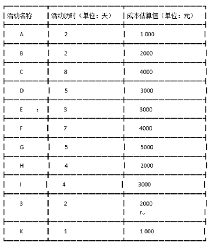 高级信息系统项目管理师,押题密卷,2021年《信息系统项目管理师》案例分析押题密卷3