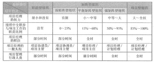 高级信息系统项目管理师,历年真题,2020年《信息系统项目管理师》真题