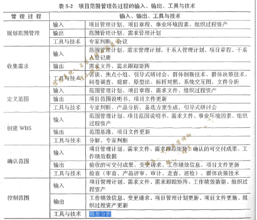 高级信息系统项目管理师,历年真题,2020年《信息系统项目管理师》真题