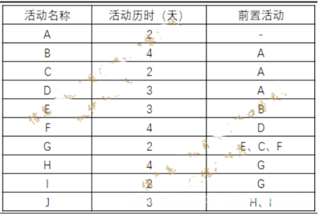 高级信息系统项目管理师,历年真题,2020年《信息系统项目管理师》真题