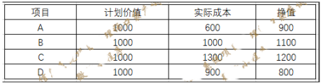 高级信息系统项目管理师,历年真题,2020年《信息系统项目管理师》真题