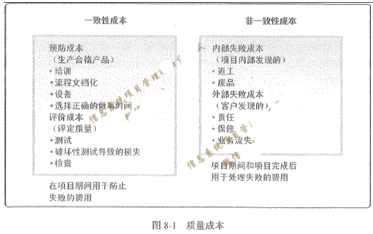 高级信息系统项目管理师,历年真题,2020年《信息系统项目管理师》真题