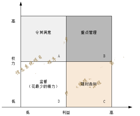 高级信息系统项目管理师,历年真题,2020年《信息系统项目管理师》真题