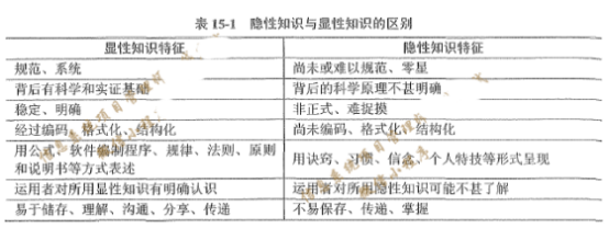 高级信息系统项目管理师,历年真题,2020年《信息系统项目管理师》真题