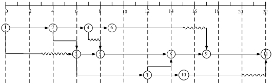 高级信息系统项目管理师,历年真题,2009年上半年《信息系统项目管理师》真题