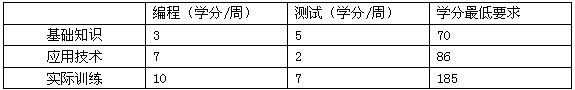 高级信息系统项目管理师,历年真题,2009年上半年《信息系统项目管理师》真题