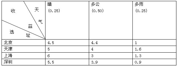 高级信息系统项目管理师,历年真题,2009年上半年《信息系统项目管理师》真题