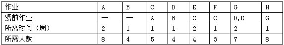 高级信息系统项目管理师,历年真题,2009年上半年《信息系统项目管理师》真题