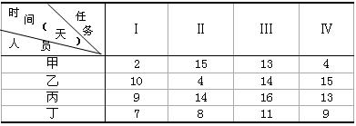 高级信息系统项目管理师,历年真题,2010年下半年《信息系统项目管理师》真题