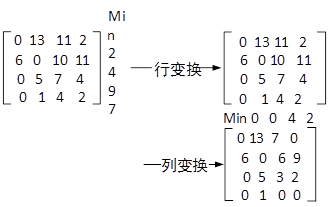 高级信息系统项目管理师,历年真题,2010年下半年《信息系统项目管理师》真题