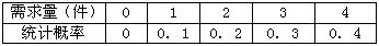 高级信息系统项目管理师,历年真题,2010年下半年《信息系统项目管理师》真题