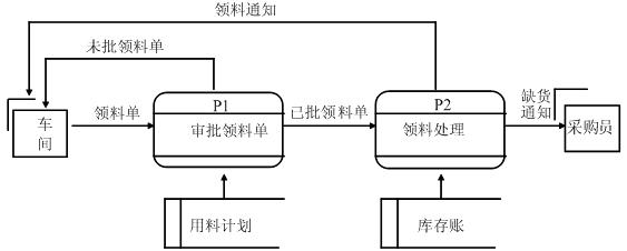 高级信息系统项目管理师,历年真题,2010年下半年《信息系统项目管理师》真题