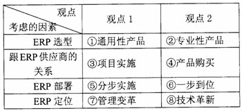 高级信息系统项目管理师,历年真题,2009年下半年《信息系统项目管理师》真题