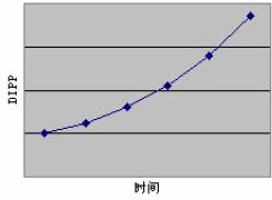 高级信息系统项目管理师,章节练习,高级信息系统项目管理综合知识