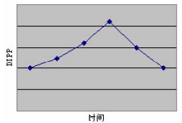 高级信息系统项目管理师,章节练习,高级信息系统项目管理综合知识