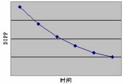 高级信息系统项目管理师,章节练习,高级信息系统项目管理综合知识