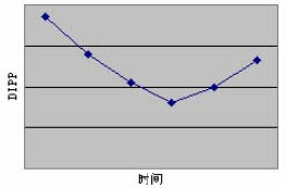 高级信息系统项目管理师,章节练习,高级信息系统项目管理综合知识