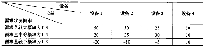 高级信息系统项目管理师,历年真题,2009年下半年《信息系统项目管理师》真题