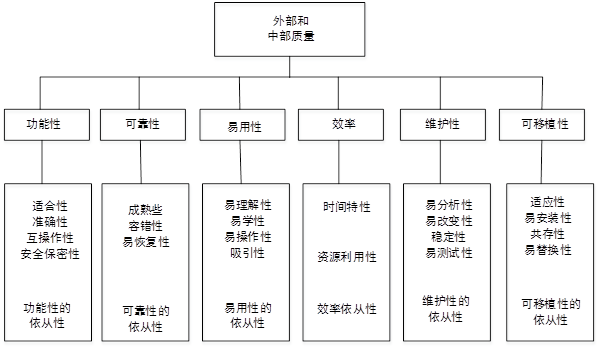 高级信息系统项目管理师,历年真题,2010年上半年《信息系统项目管理师》真题